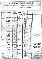 fig.D1 - Specchio
dimostrativo del fruttato - 9 gennaio 1826
